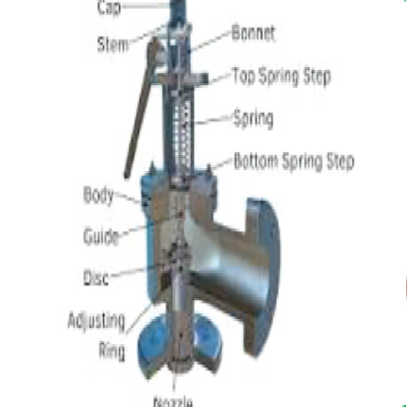 Boiler Safety Valve